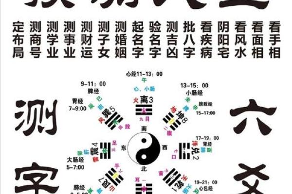 四柱排盘网：从八字看你的事业、感情与健康