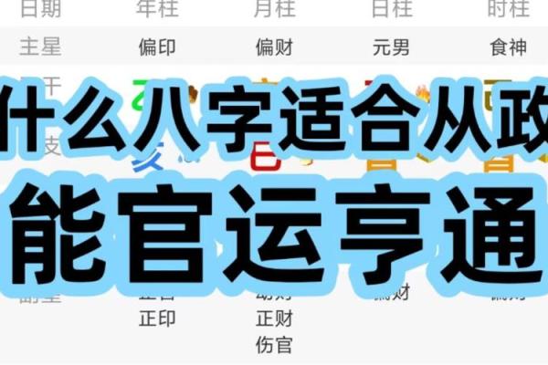 八字解析：免费预测事业与官运的未来走势