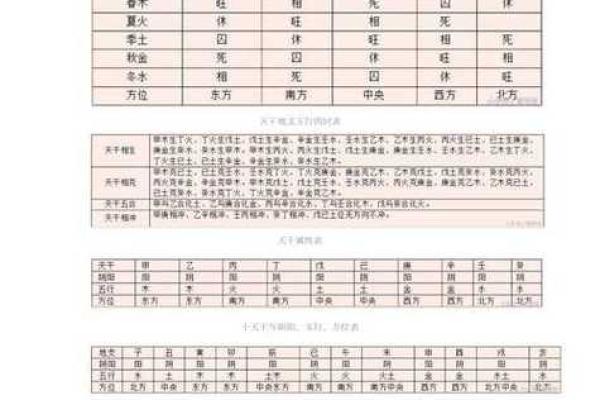 八字排盘免费测算助你精准洞察命运轨迹
