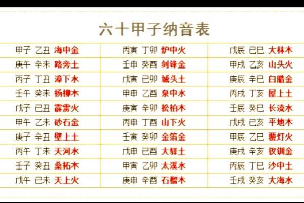 木命宝宝起名技巧：如何选取增运的名字