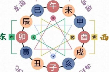 天干排列顺序及其背后的文化意义