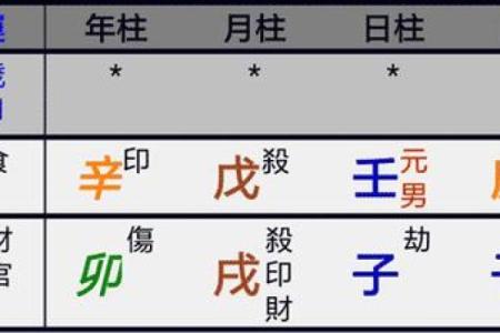 八字解析：免费预测事业与官运的未来走势