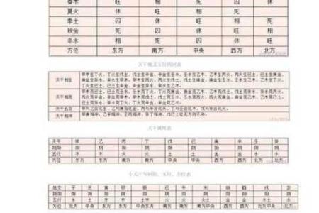 八字排盘免费测算助你精准洞察命运轨迹