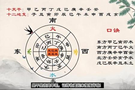 天干论的历史渊源与实际应用探析
