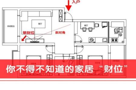 家里财位风水布局技巧助你招财进宝