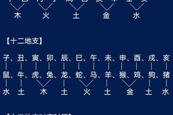 天干与命运的交织：你不知道的天干奥秘