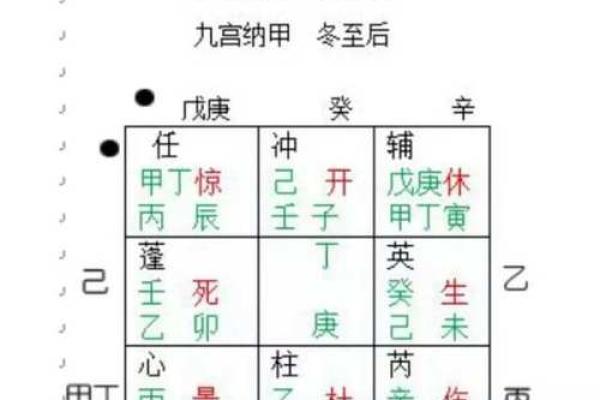 如何通过纳甲排盘解读个人运势