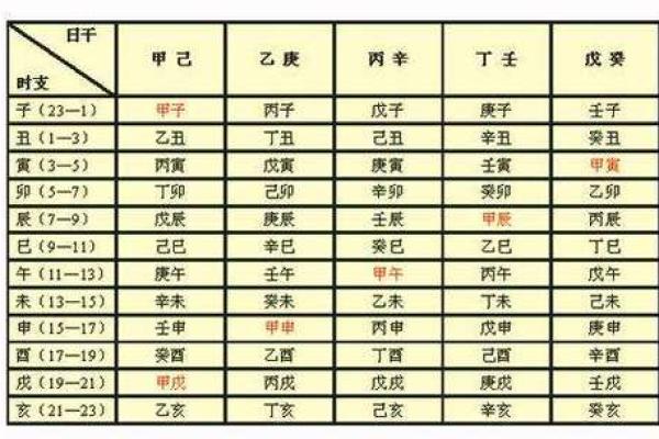 公司起名测字：如何通过五行八字为企业选择最佳名称
