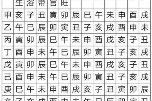 天干十二运与命理解析：如何影响个人运势的变化