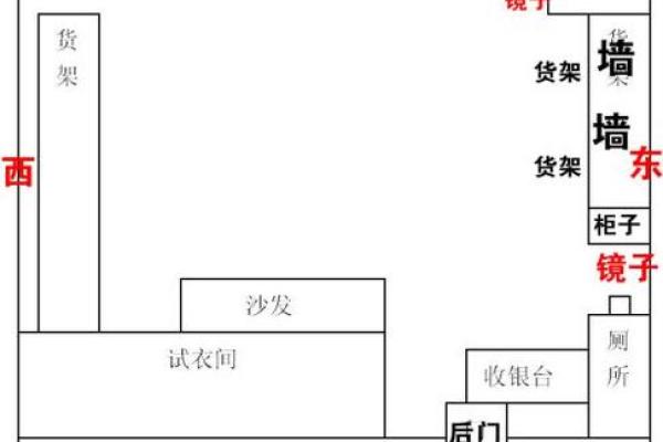 茶庄风水财位布置技巧助力生意兴隆