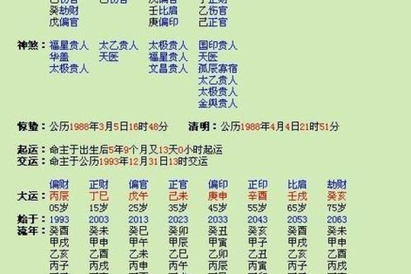 八字解析：大富与巨富的命理特征