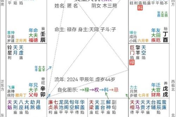太阳穴面相分析：如何影响一个人的事业和财富