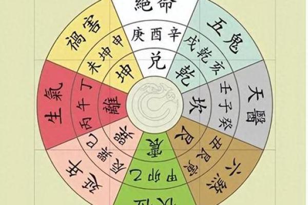 家里财位风水布置技巧提升运势和财富