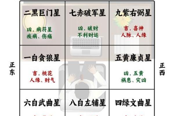 屋内财位布局指南提升家中运势与财富运转