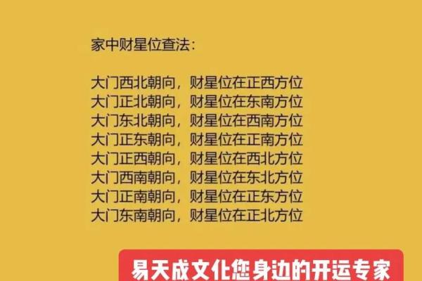 屋内财位布局指南提升家中运势与财富运转