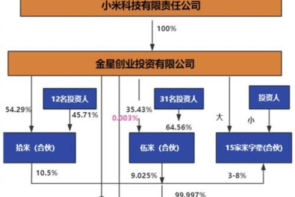 刘强东八字解析：探秘背后的命运轨迹与商业智慧