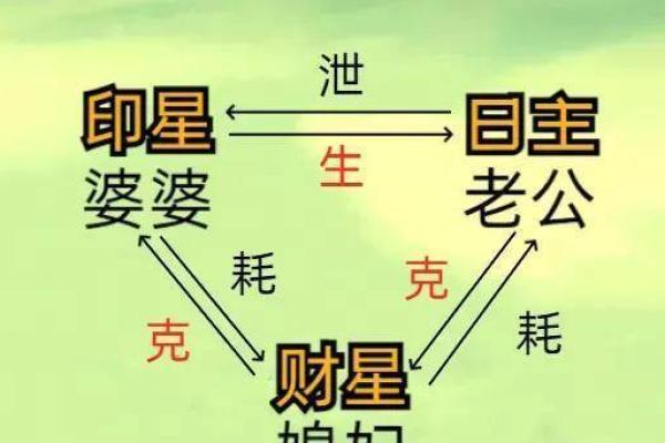 盲派命理中级技巧：提升命运解析的深度与精准度