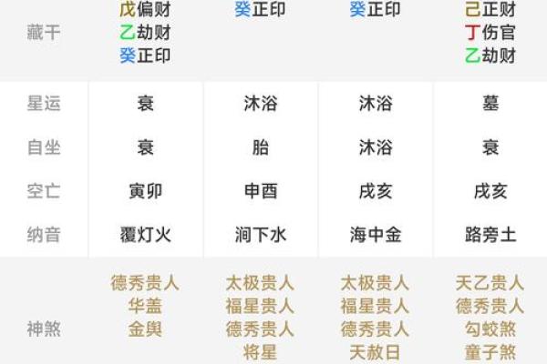 玄空飞星排盘免费版助你解密命运密码