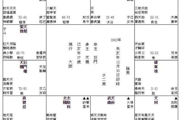 紫薇宫排盘解析：如何通过命宫看透人生轨迹