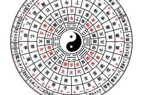 瓷都八字排盘系统：探索命运与运势的深度解析