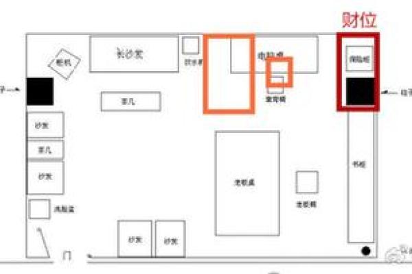 财位风水布局禁忌与化解方法