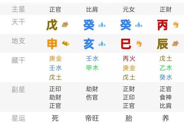 排盘看命：如何解读命运中的关键节点
