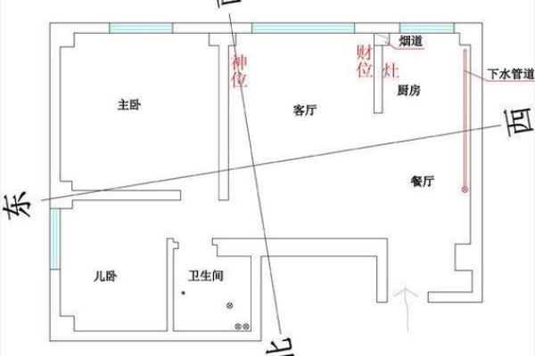 专家教你如何在房间布局财位提升运势