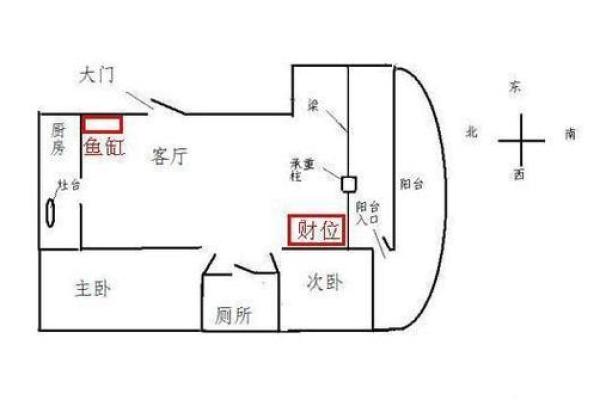 财位风水布局与禁忌解析