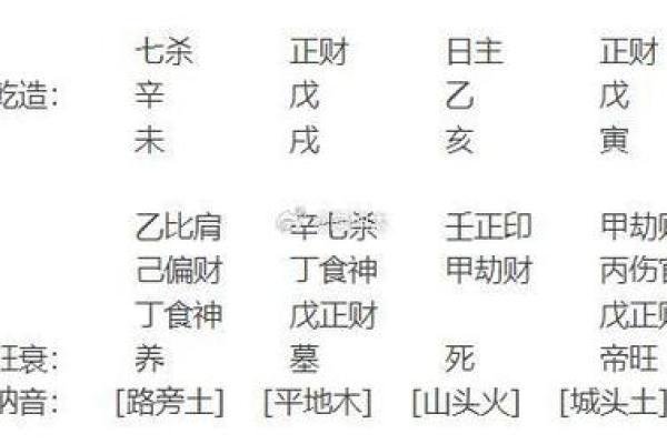 天干两正财如何影响命理财富运势解析