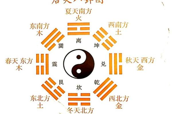命理太极：探索阴阳平衡与命运的奥秘