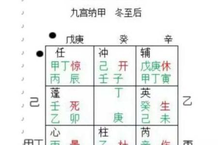 如何通过纳甲排盘解读个人运势