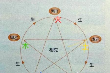 天干与五行相生相克中的颜色象征解析