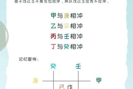 天干三同的含义与命理中的实际运用