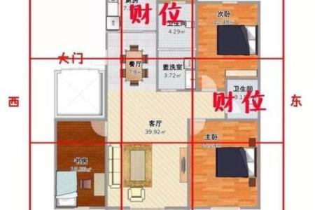 专家教你如何在房间布局财位提升运势