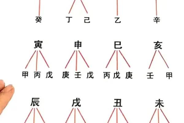 天干查询方法及技巧大全