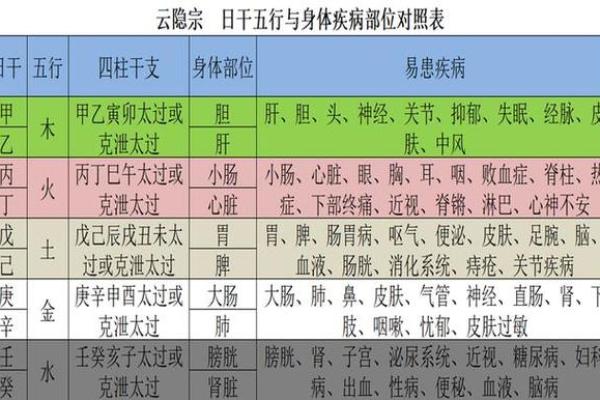 天干查询方法及技巧大全