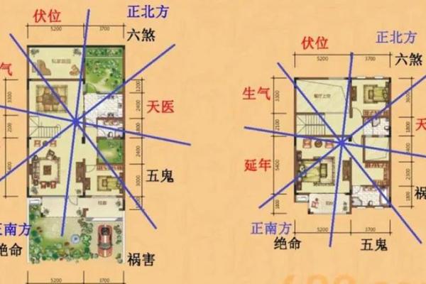 设计展厅时财位风水布局的关键要点