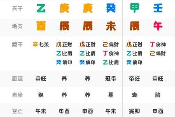 八字排盘中官星的意义与解析技巧
