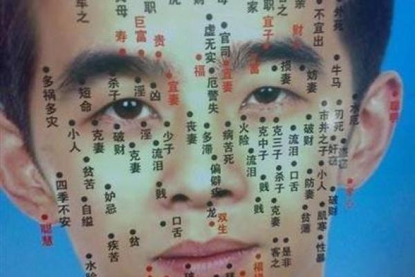 面相分析中的点痣技巧与运势解析