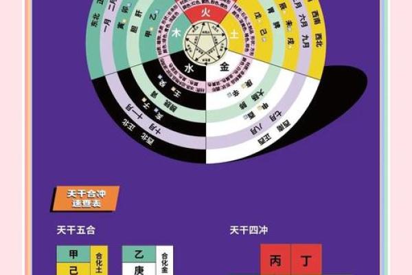 天干与疾病的关系解析：古代五行如何影响健康