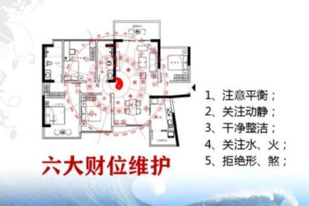 如何利用现代风水提升财位运势