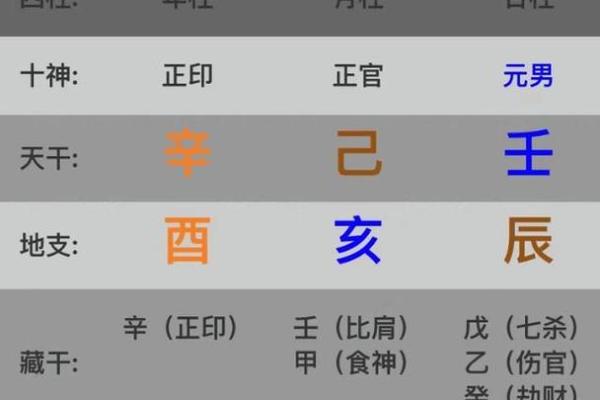 通过命理学看富豪们的财富密码