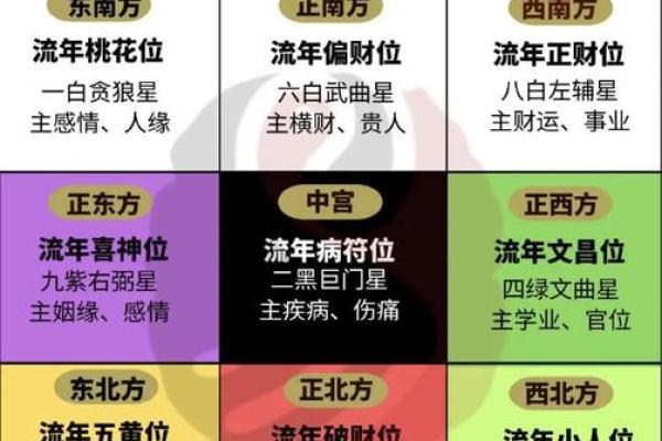 正确设置门前财位助力事业和财富增长