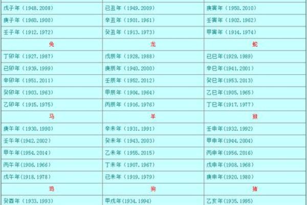 天干地支纪年法查询：如何快速查找对应的年份信息