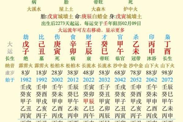 命理的基础知识与应用探索