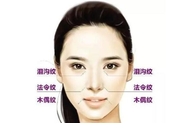 泪沟面相解读：如何从泪沟看出一个人的情感与运势
