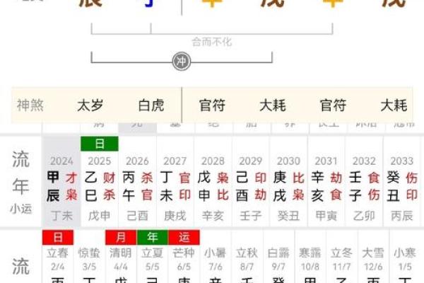 流年天干解析：如何从天干看未来运势变化