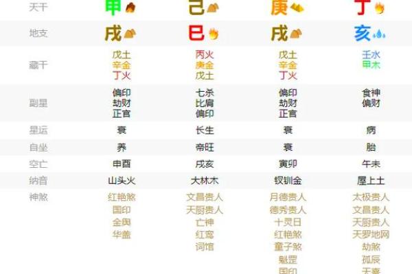 命理婚配对婚姻幸福的深远影响解析