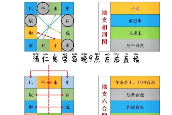 如何快速查找天干与地支的对应关系