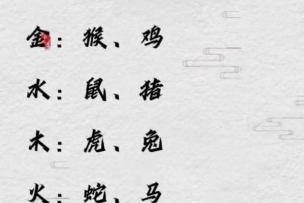 如何根据生肖和五行为宝宝取名